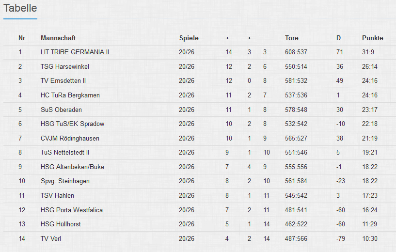 ZW Tabelle20
