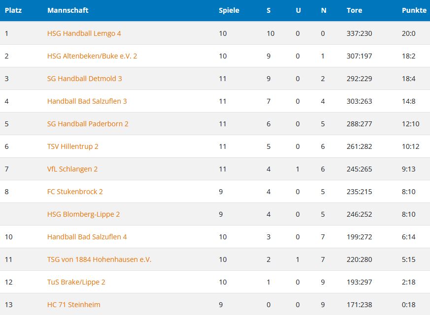 Tabelle10