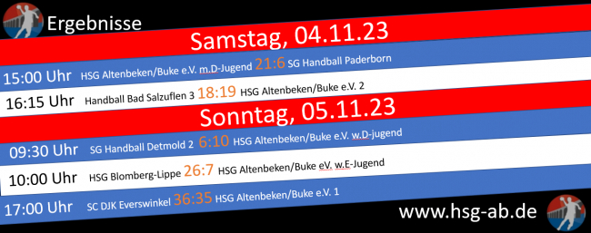 Ergebnisse des Spieltages